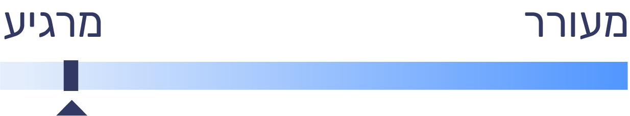 אינדיקה אינדיקה