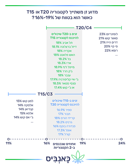 פערי קטגוריות פערי קטגוריות
