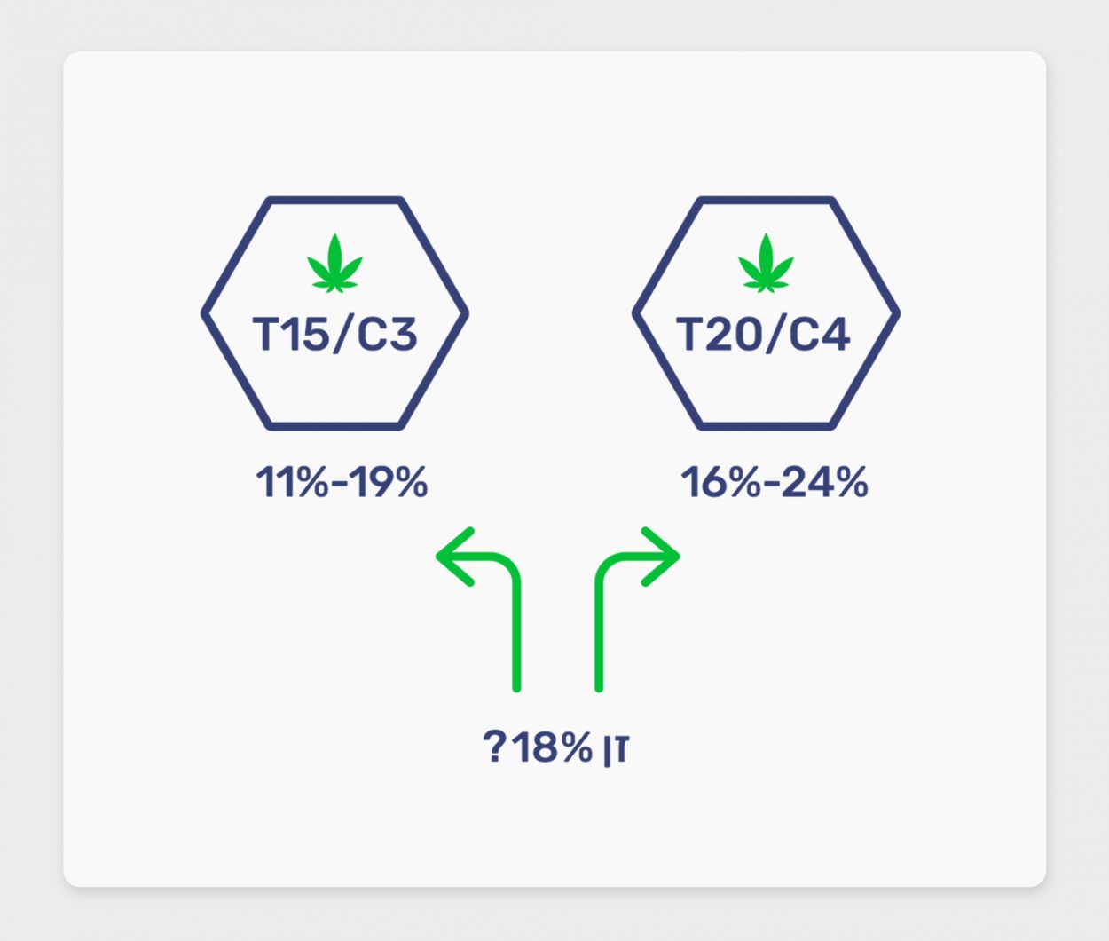 מדוע זן משתייך לקטגוריה T20 או T15 כאשר הוא בטווח של 16%-19%?