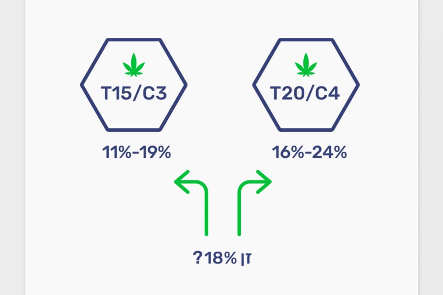 מדוע זן משתייך לקטגוריה T20 או T15 כאשר הוא בטווח של 16%-19%?