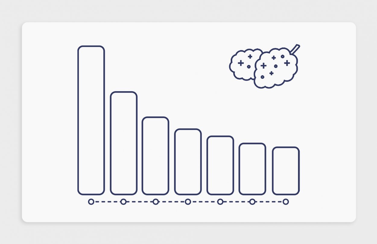 חכמת ההמונים – דירוג זנים שבועי 13.06.21