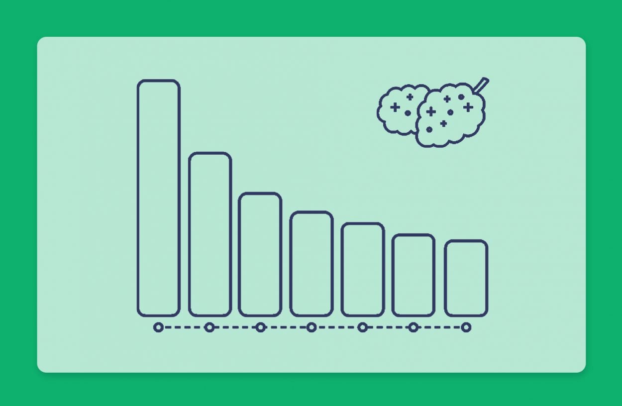 חכמת ההמונים – דירוג זנים שבועי 20.06.21