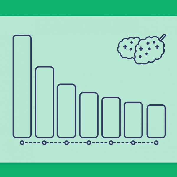חכמת ההמונים – דירוג זנים שבועי 20.06.21