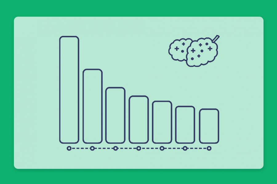 חכמת ההמונים – דירוג זנים שבועי 20.06.21
