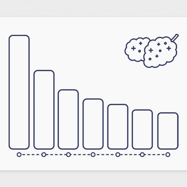 חכמת ההמונים – דירוג זנים שבועי 13.06.21
