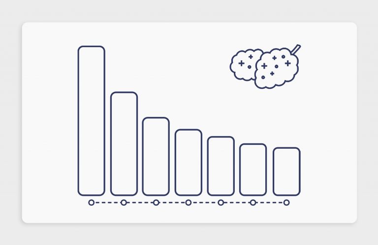 חכמת ההמונים – דירוג זנים שבועי 13.06.21