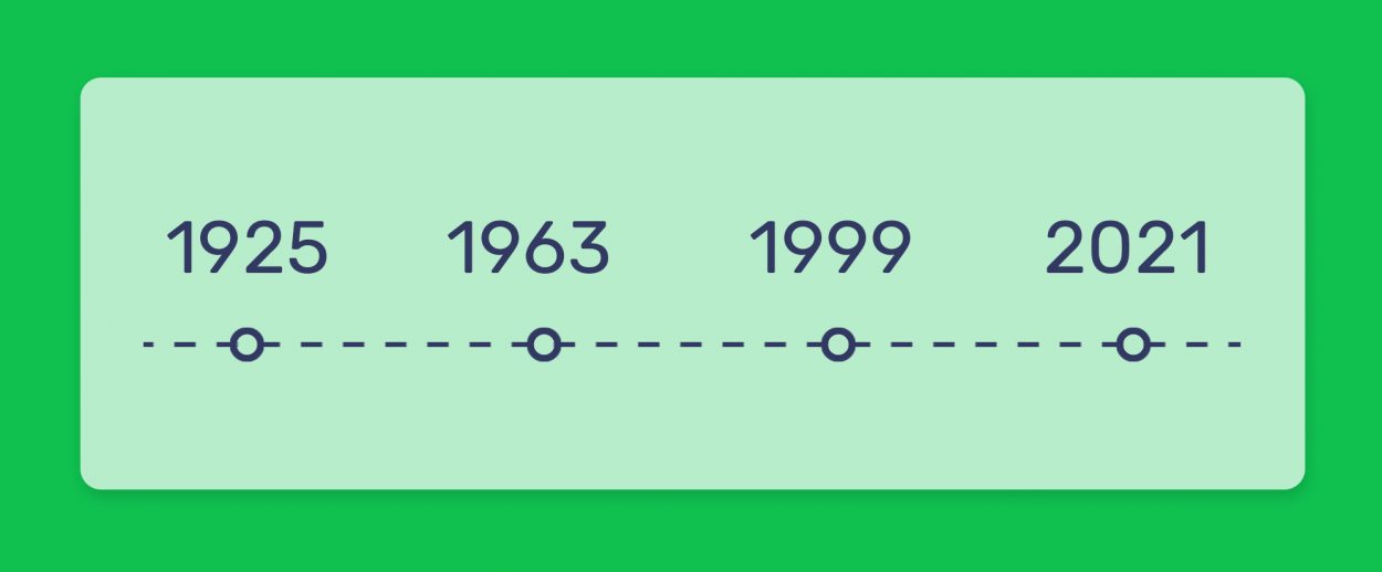 סיכום ציר הזמן של קנאביס רפואי בישראל