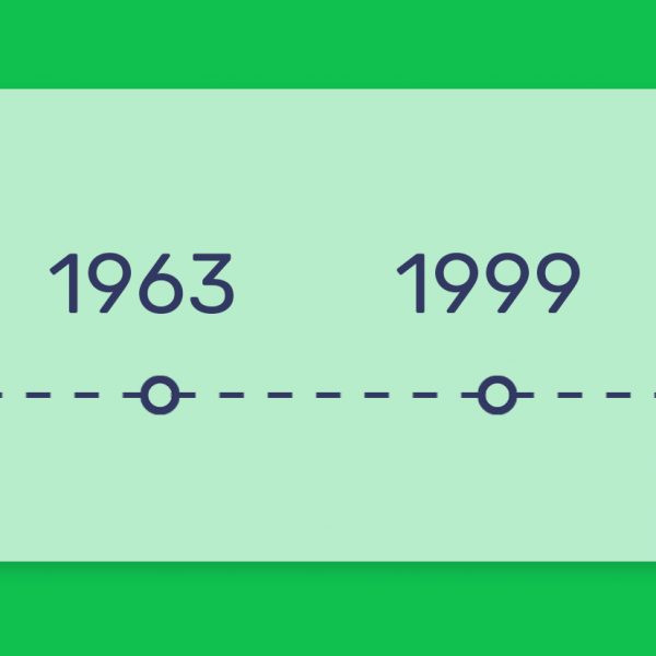 סיכום ציר הזמן של קנאביס רפואי בישראל