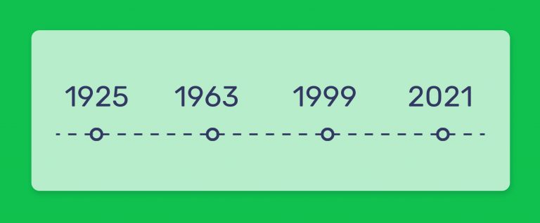 סיכום ציר הזמן של קנאביס רפואי בישראל