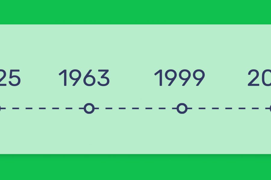 סיכום ציר הזמן של קנאביס רפואי בישראל