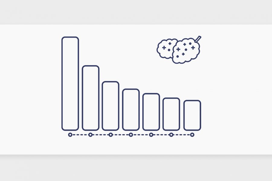 חכמת ההמונים – דירוג זנים שבועי 07.04.21