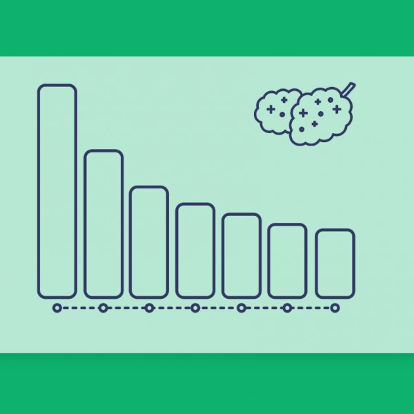 חכמת ההמונים – דירוג זנים שבועי 11.07.21