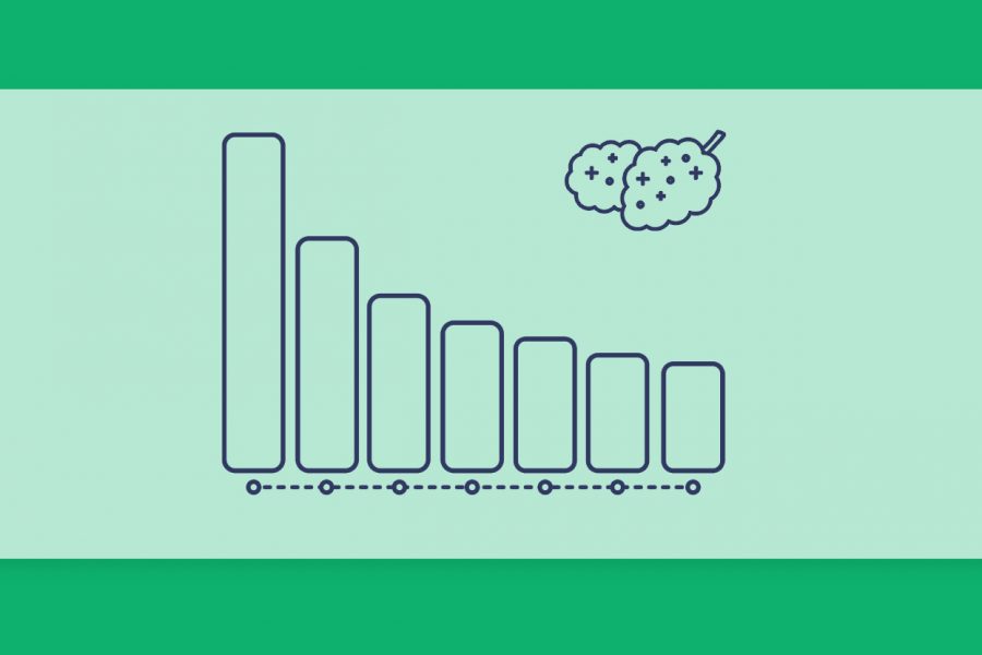 חכמת ההמונים – דירוג זנים שבועי 18.07.21