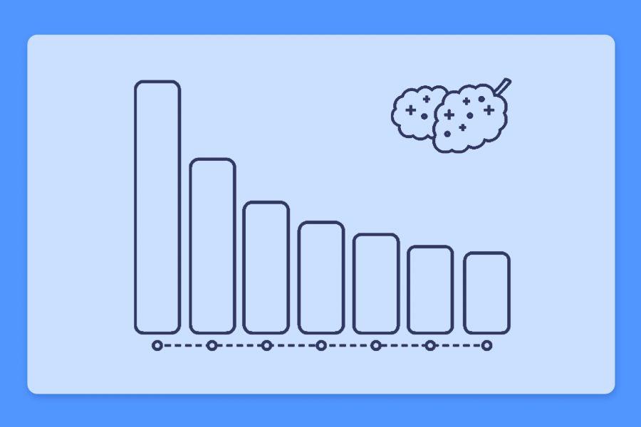 חכמת ההמונים – דירוג זנים שבועי 22.08.21