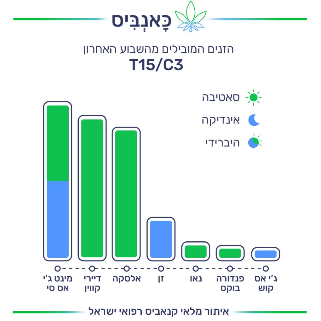 זנים T זנים T