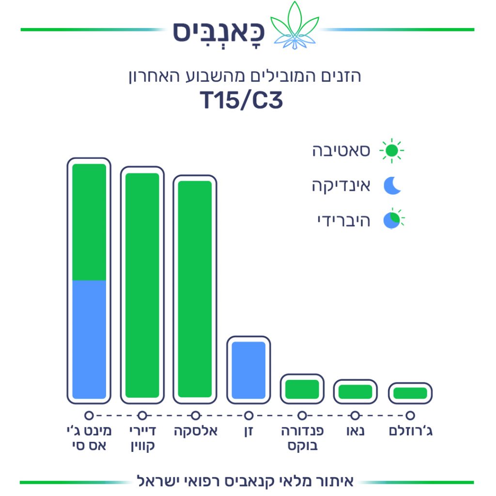 זנים T זנים T