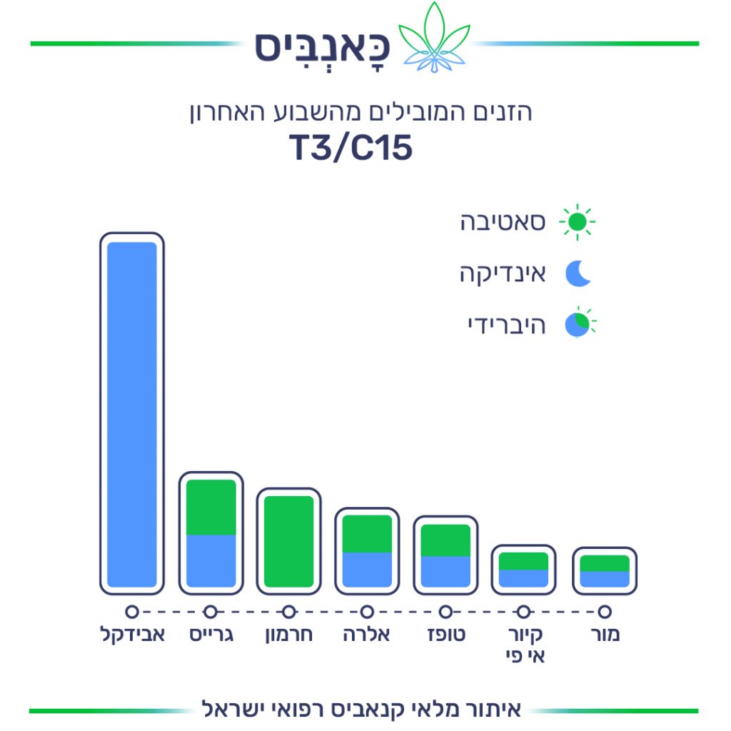 זנים T זנים T