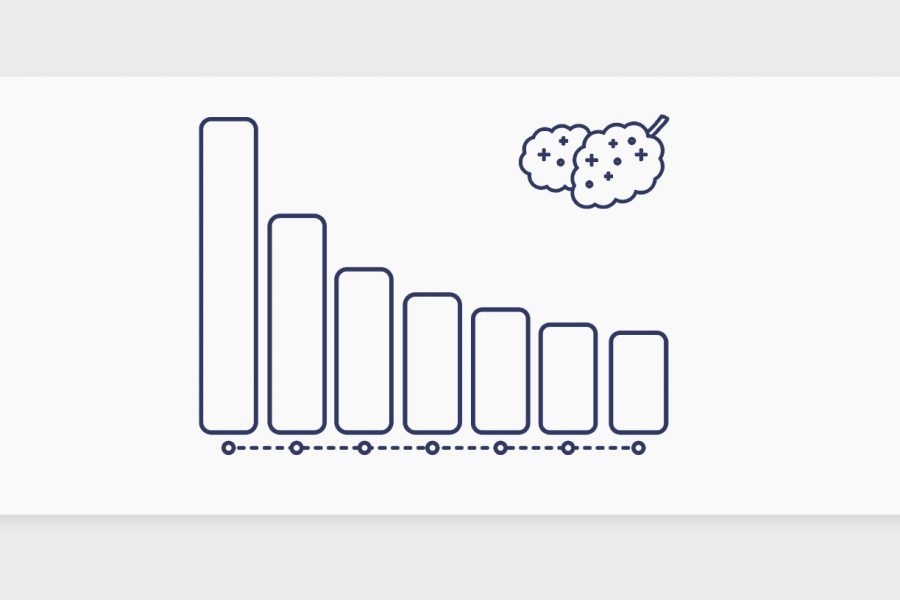 חכמת ההמונים – דירוג זנים שבועי 12.9.21