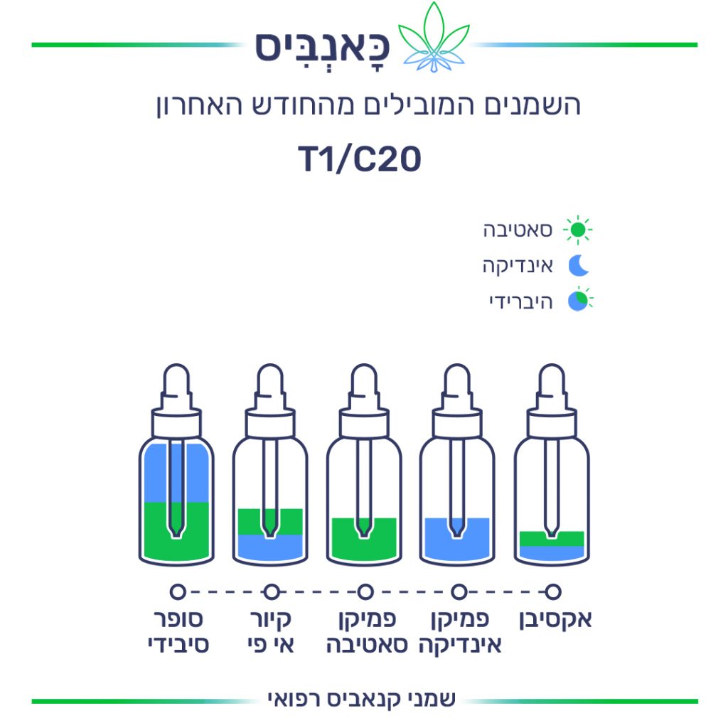 שמנים T C שמנים T C