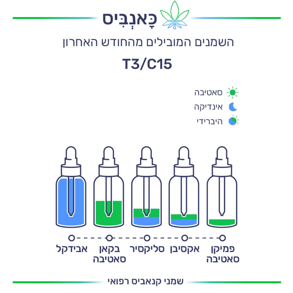 שמנים T C שמנים T C