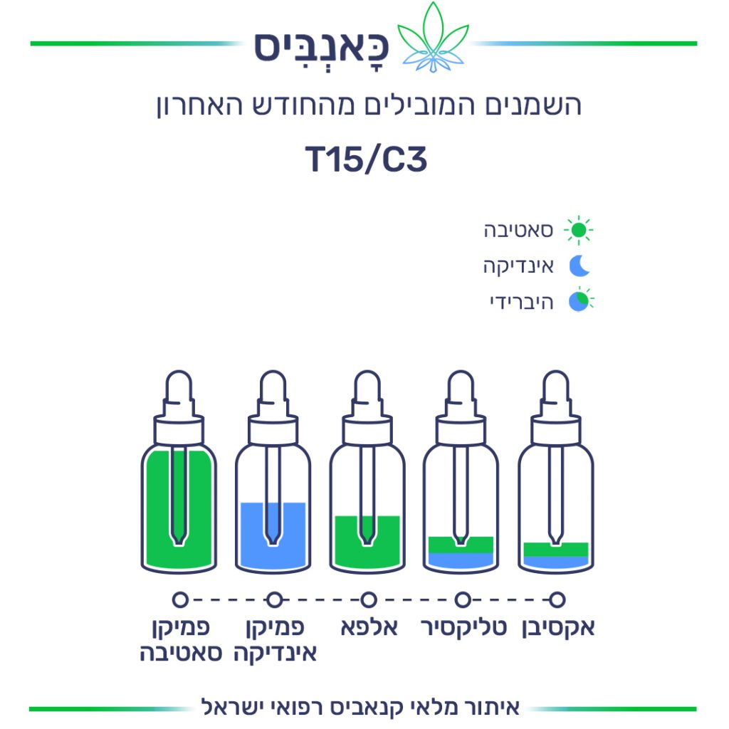 שמנים אוגוסט T שמנים אוגוסט T