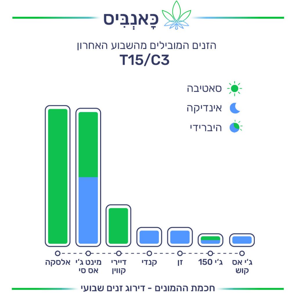 דירוג זנים 17.10_T15