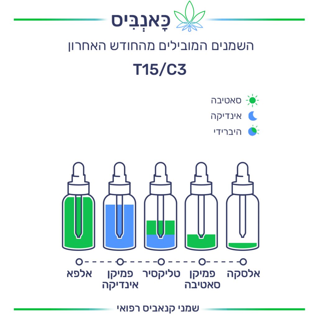 שמנים ספטמבר שמנים ספטמבר