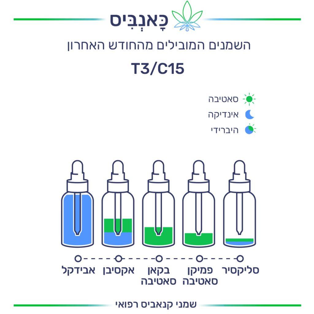 שמנים ספטמבר שמנים ספטמבר