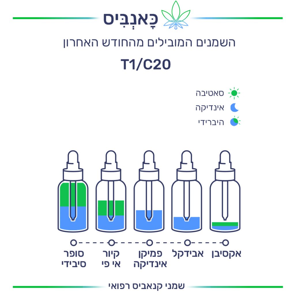 שמנים ספטמבר שמנים ספטמבר