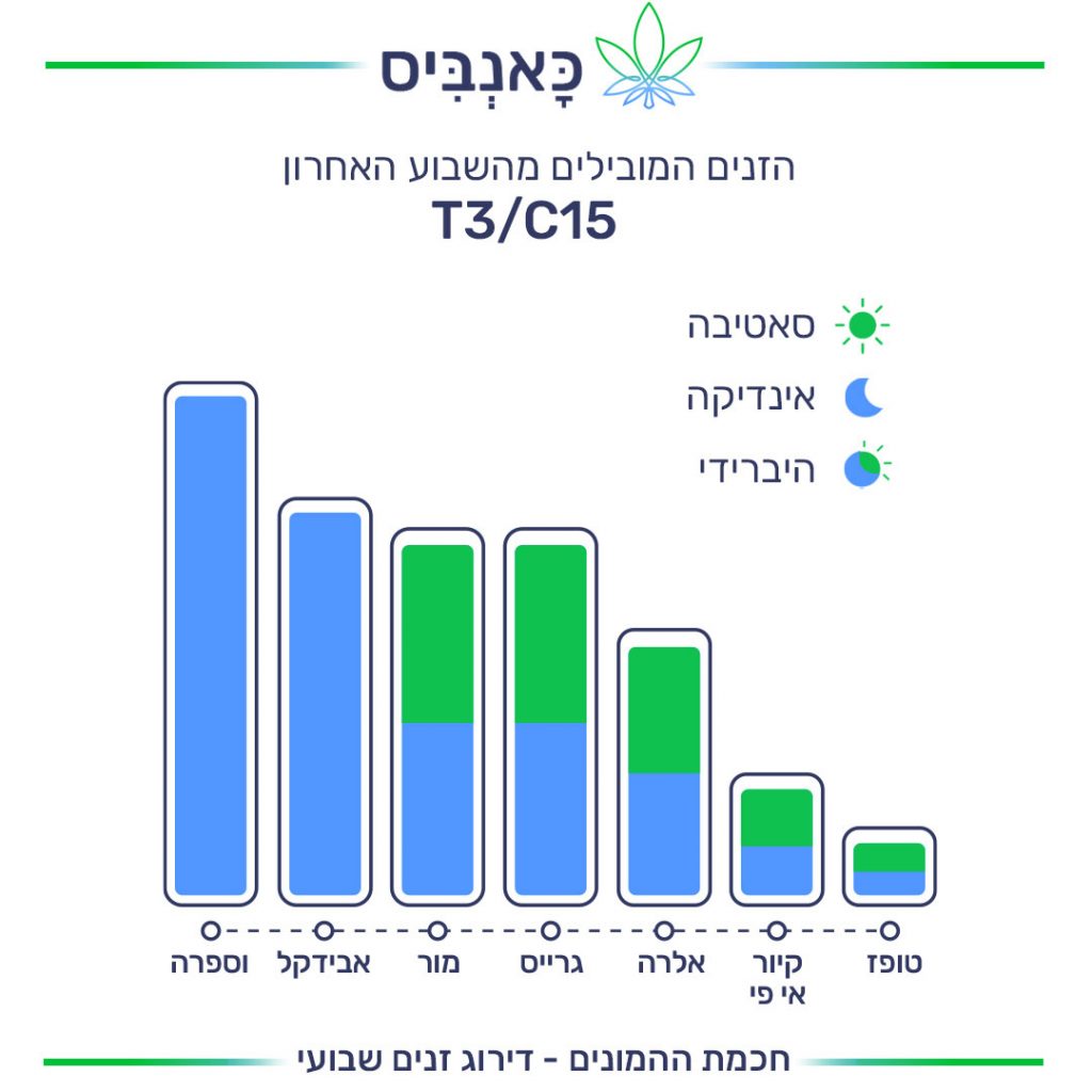 4-דירוג זנים 7.11