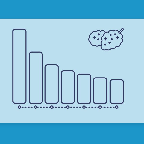 חכמת ההמונים – דירוג זנים שבועי 14.11.21