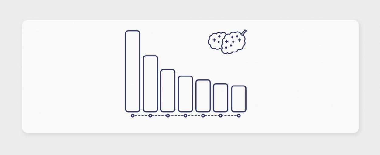 חכמת ההמונים – דירוג זנים שבועי 21.11.21