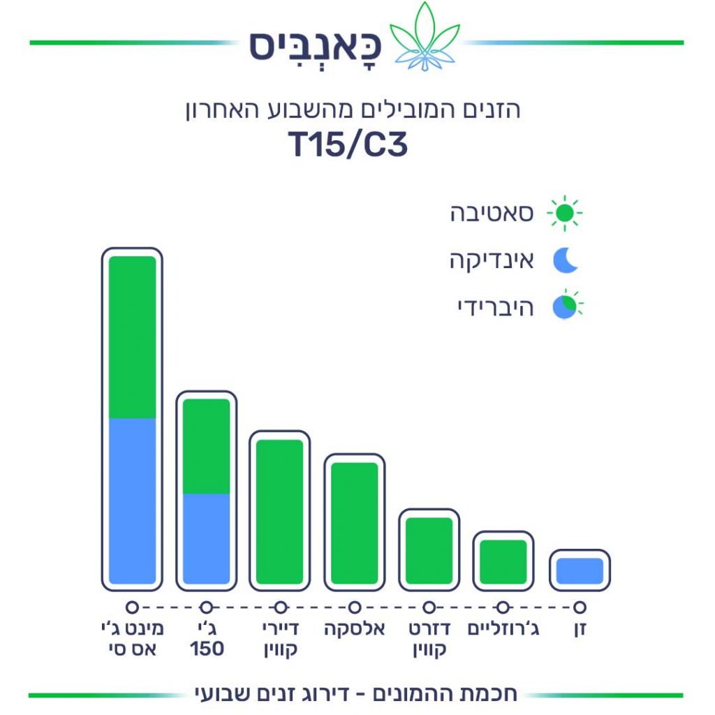דירוג זנים 26.12_T15