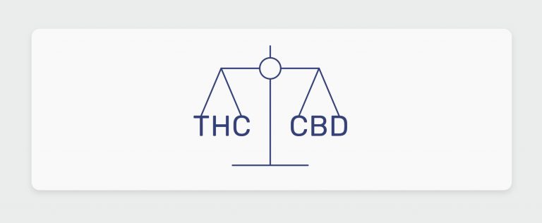 איזון בין THC ל-CBD, יתרונותיו ודוגמאות לתפרחות ושמנים מאוזנים