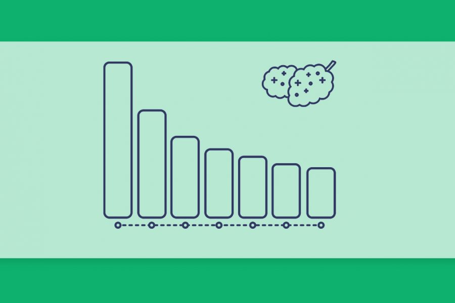 חכמת ההמונים – קנאביס רפואי דירוג זנים שבועי של תפרחות במלאי 13.3.22