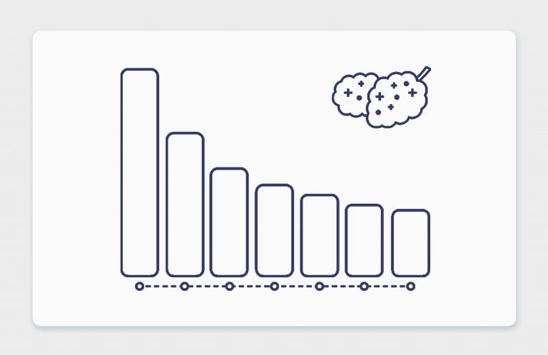 חכמת ההמונים – קנאביס רפואי דירוג זנים שבועי של תפרחות במלאי 27.3.22