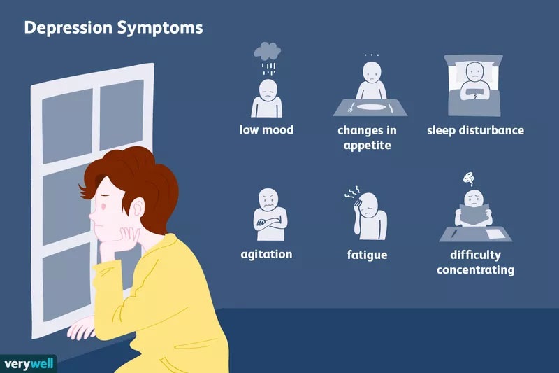 סימפטומים של דיכאון, תמונה מתוך אתר verywellmind.com