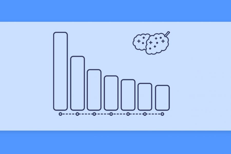 חכמת ההמונים – קנאביס רפואי דירוג זנים שבועי של תפרחות במלאי 10.04.22