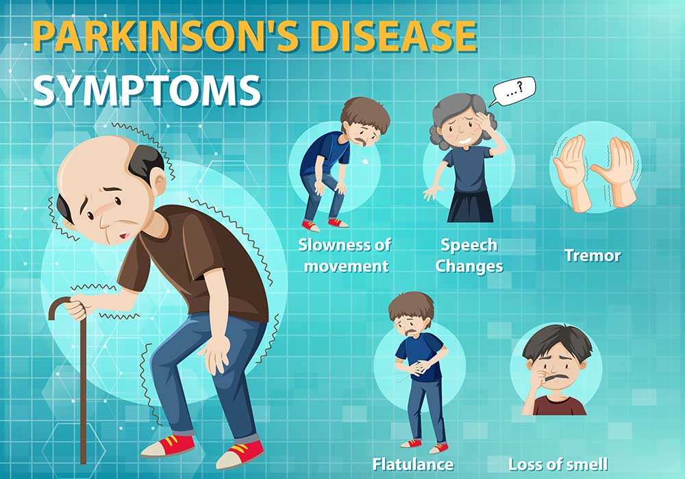 סימפטומים של פרקינסון