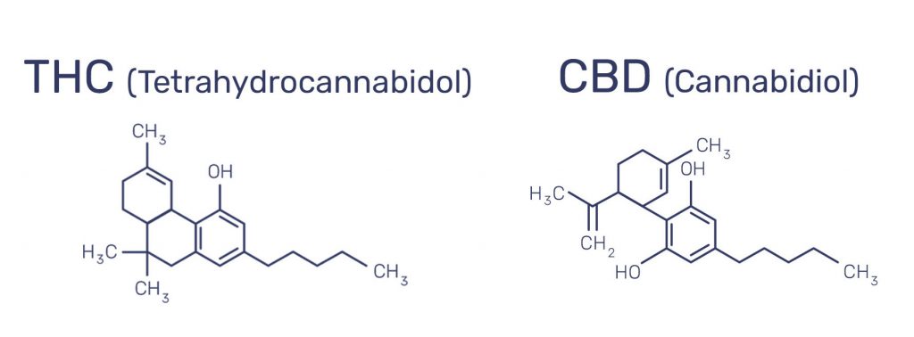 THC - CBD