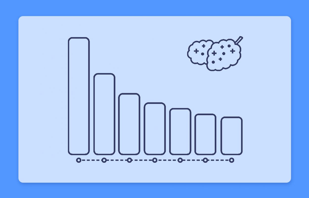 חכמת ההמונים – קנאביס רפואי דירוג זנים שבועי של תפרחות במלאי 22.5.22