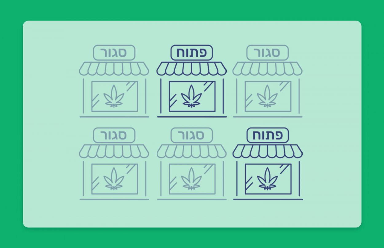 רשימת בתי מרקחת לקנאביס רפואי הפתוחים בשבת ובמוצאי שבת