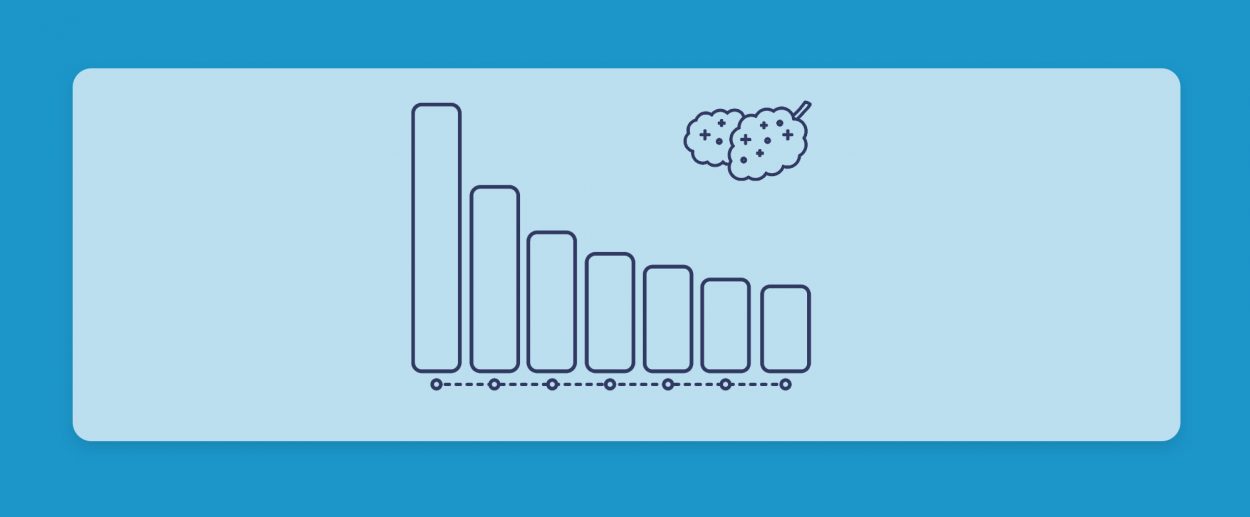 חכמת ההמונים – קנאביס רפואי דירוג זנים שבועי של תפרחות במלאי 19.6.22