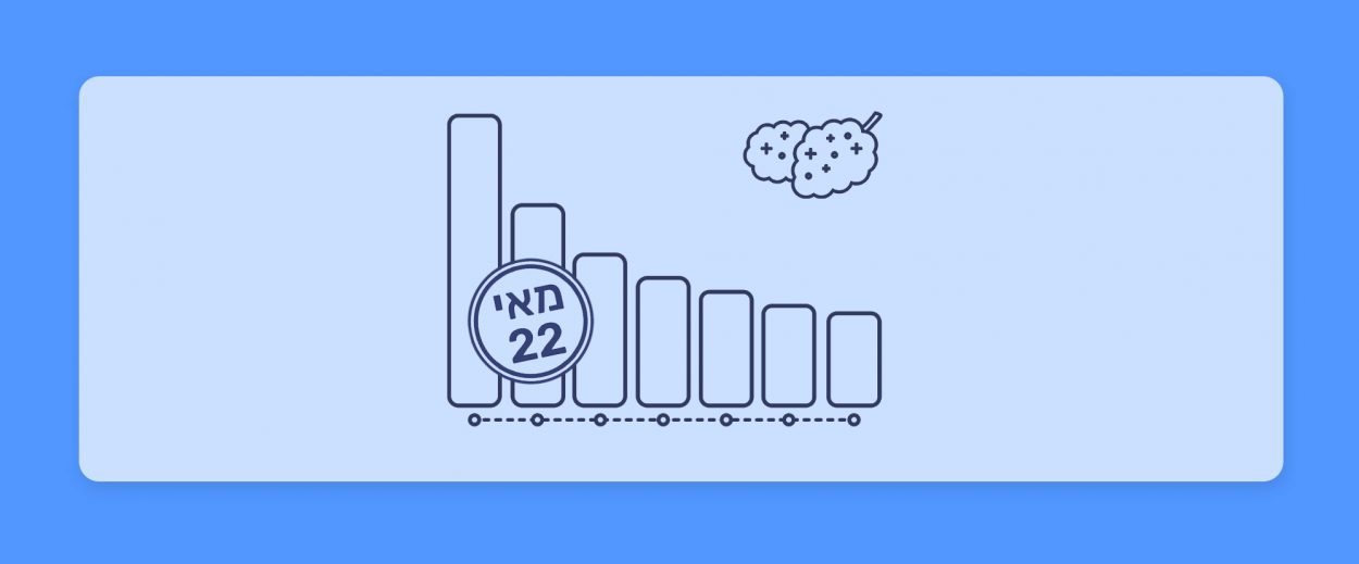 חכמת ההמונים – קנאביס רפואי דירוג זנים של חודש מאי 22