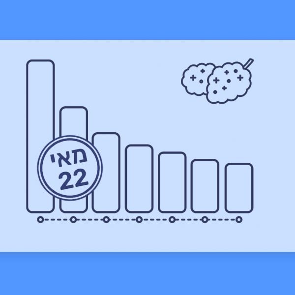 חכמת ההמונים – קנאביס רפואי דירוג זנים של חודש מאי 22