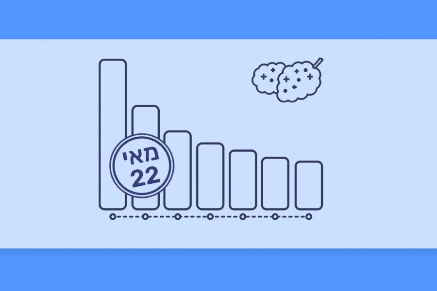 חכמת ההמונים – קנאביס רפואי דירוג זנים של חודש מאי 22