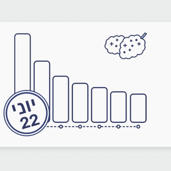 דירוג זני קנאביס רפואי לחודש יוני 22, חכמת ההמונים