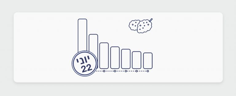 דירוג זני קנאביס רפואי לחודש יוני 22, חכמת ההמונים