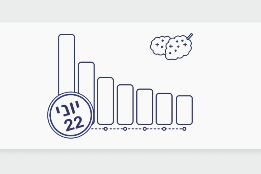 דירוג זני קנאביס רפואי לחודש יוני 22, חכמת ההמונים