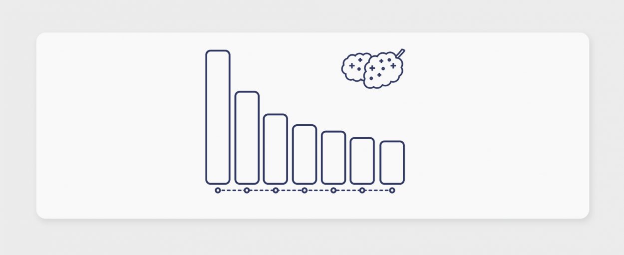 דירוג זני קנאביס רפואי שבועי של תפרחות במלאי, חכמת ההמונים 10.7.22
